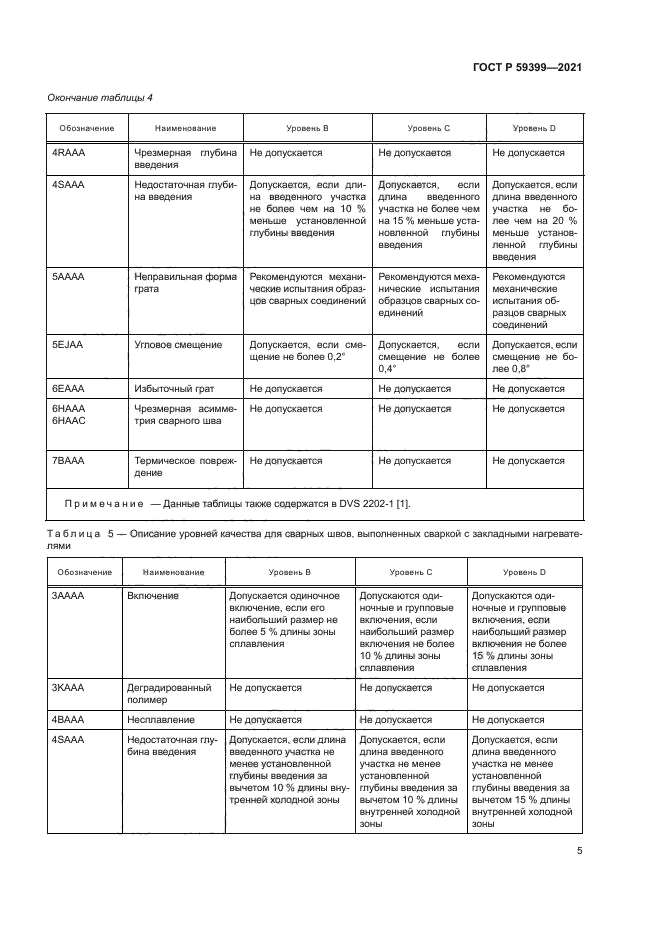 ГОСТ Р 59399-2021