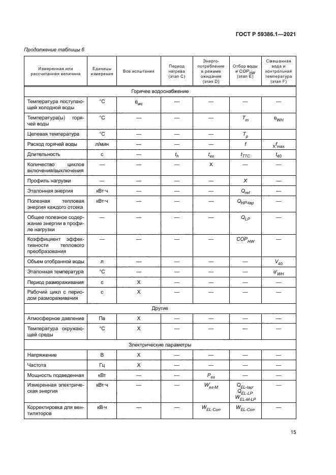ГОСТ Р 59386.1-2021