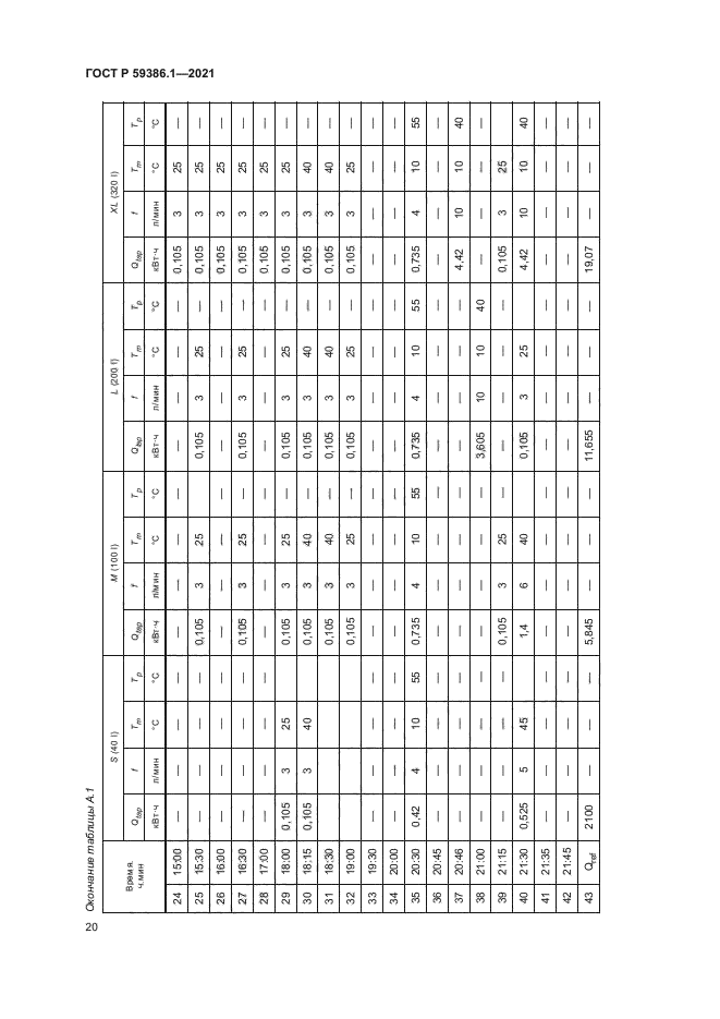 ГОСТ Р 59386.1-2021