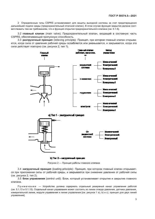ГОСТ Р 59374.5-2021