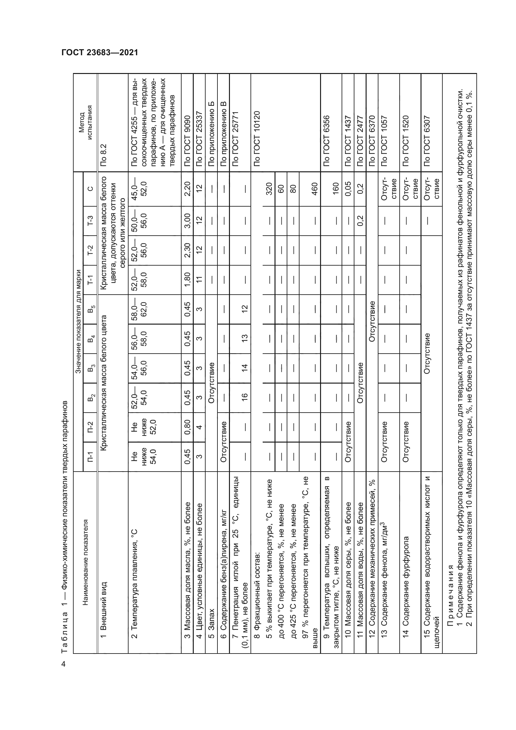 ГОСТ 23683-2021