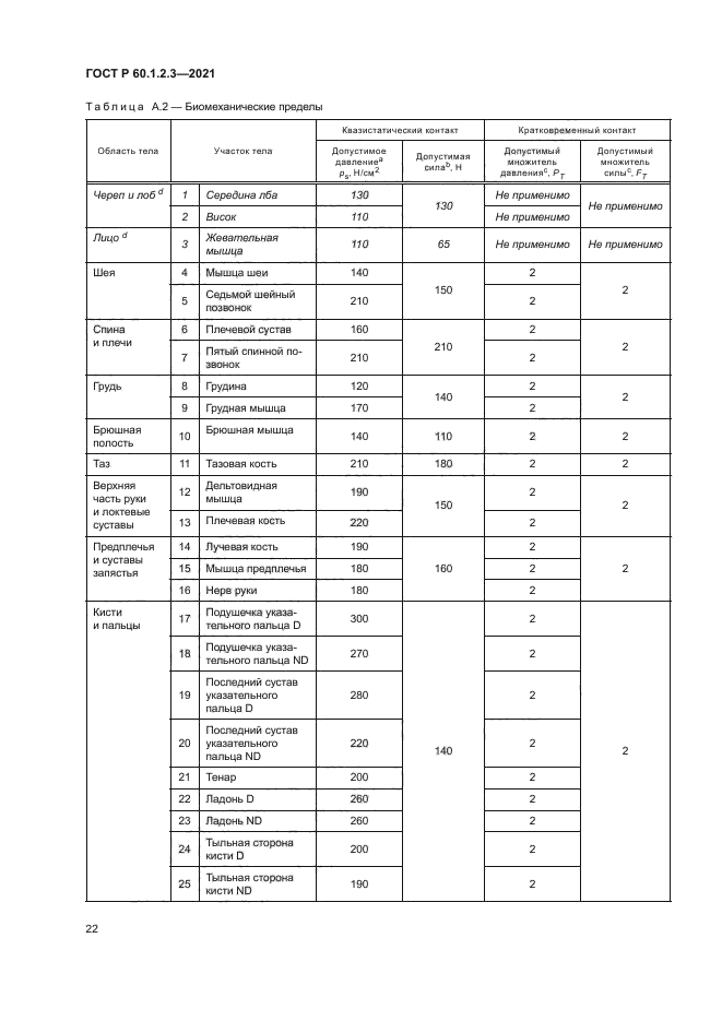 ГОСТ Р 60.1.2.3-2021