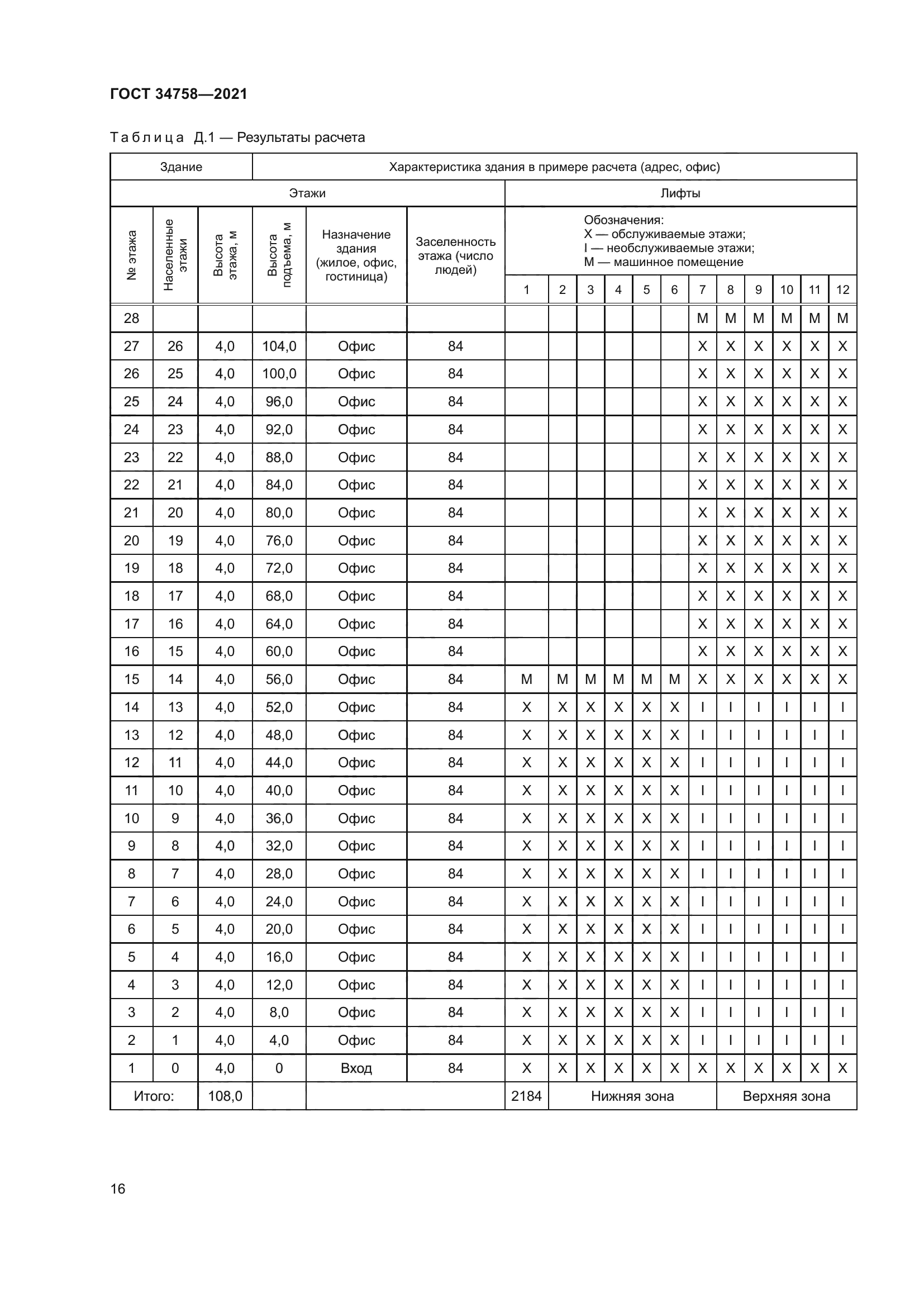 ГОСТ 34758-2021