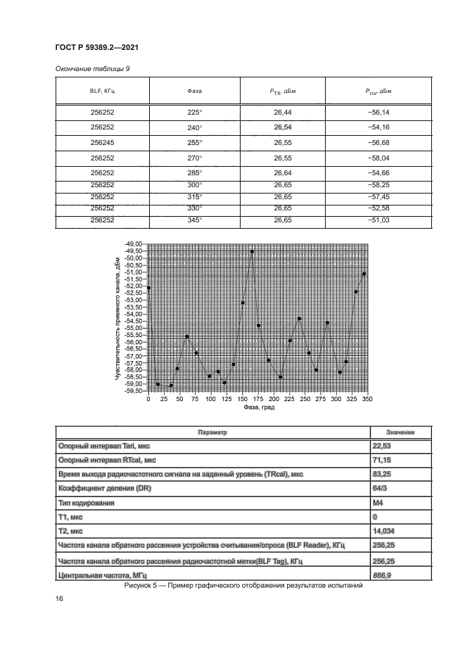 ГОСТ Р 59389.2-2021