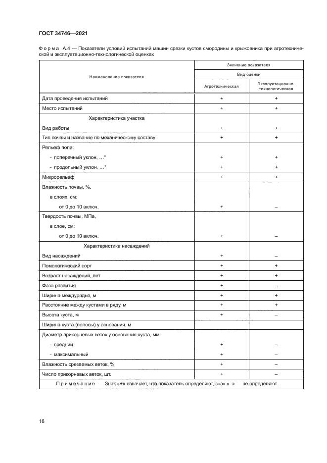 ГОСТ 34746-2021
