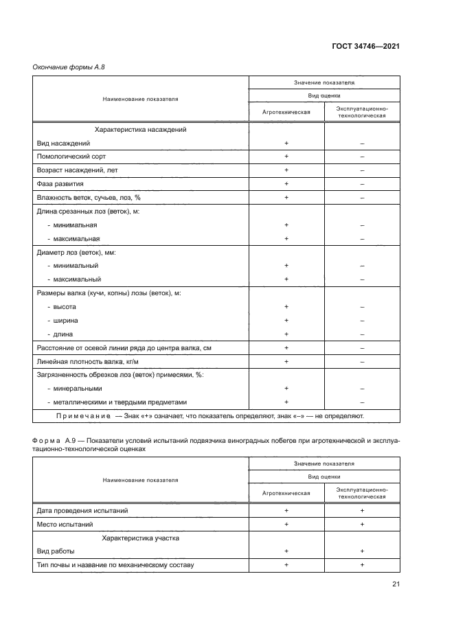 ГОСТ 34746-2021