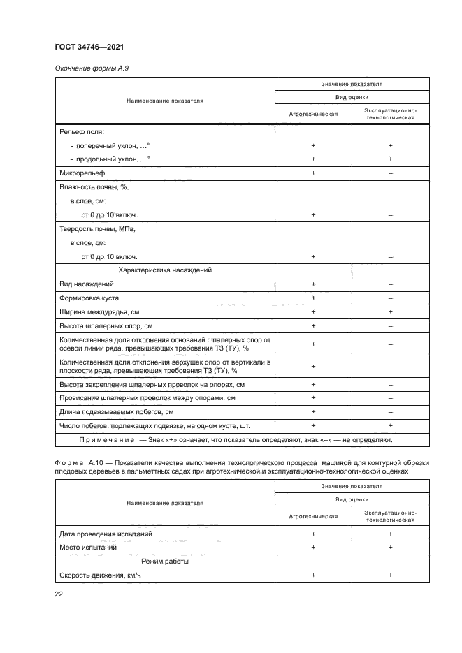 ГОСТ 34746-2021