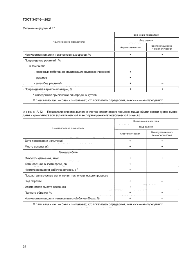 ГОСТ 34746-2021