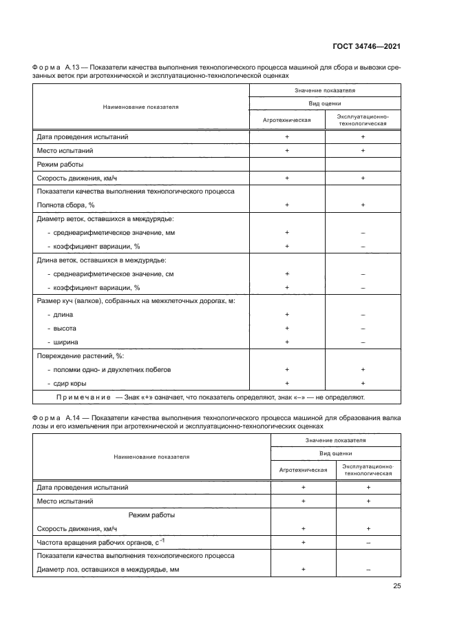ГОСТ 34746-2021