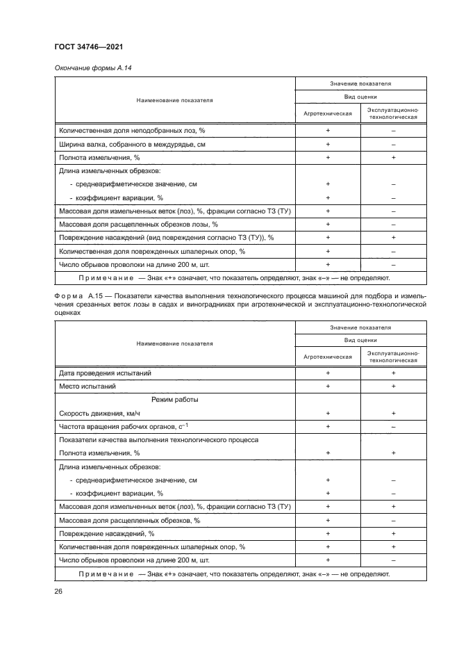 ГОСТ 34746-2021