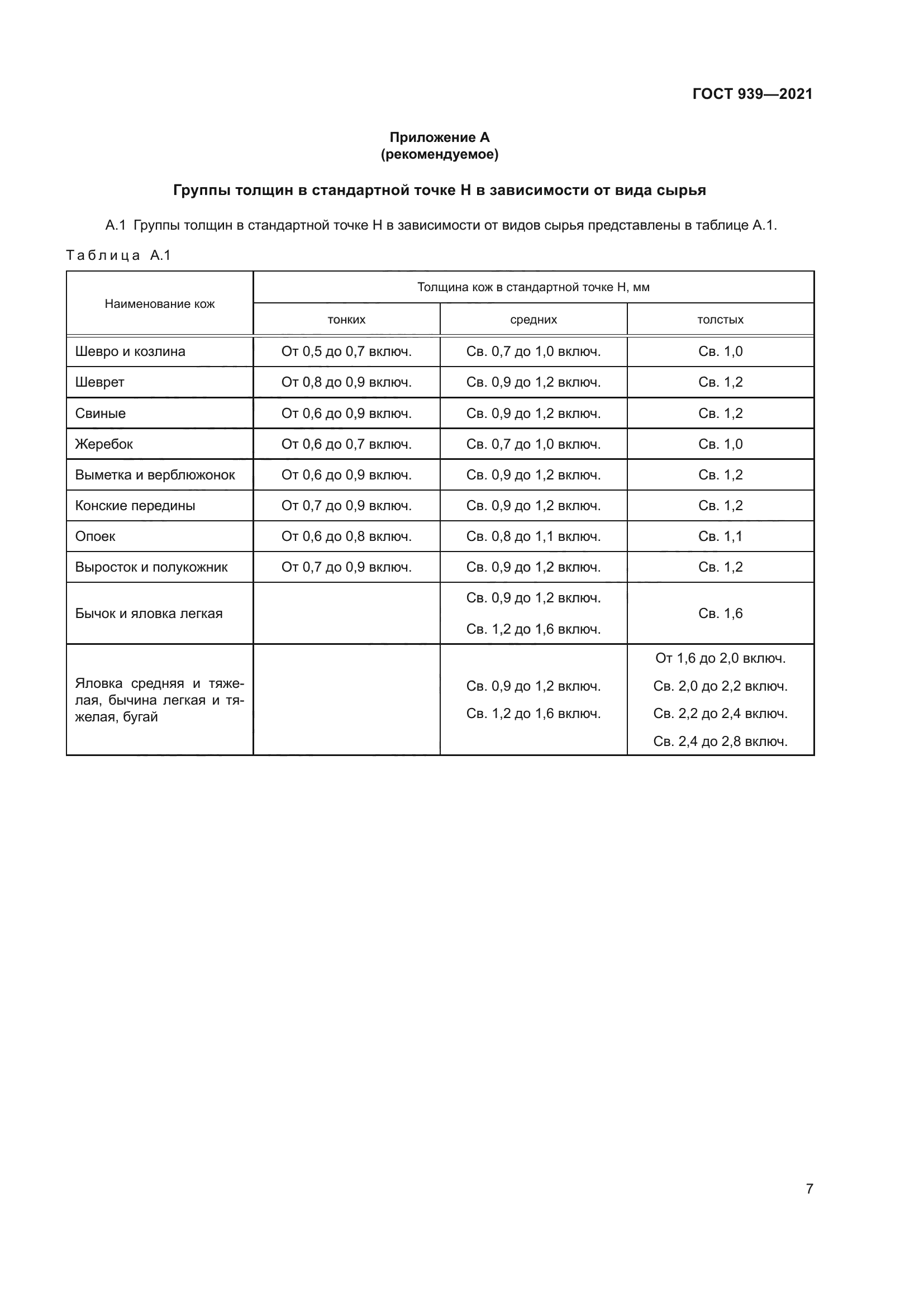 ГОСТ 939-2021