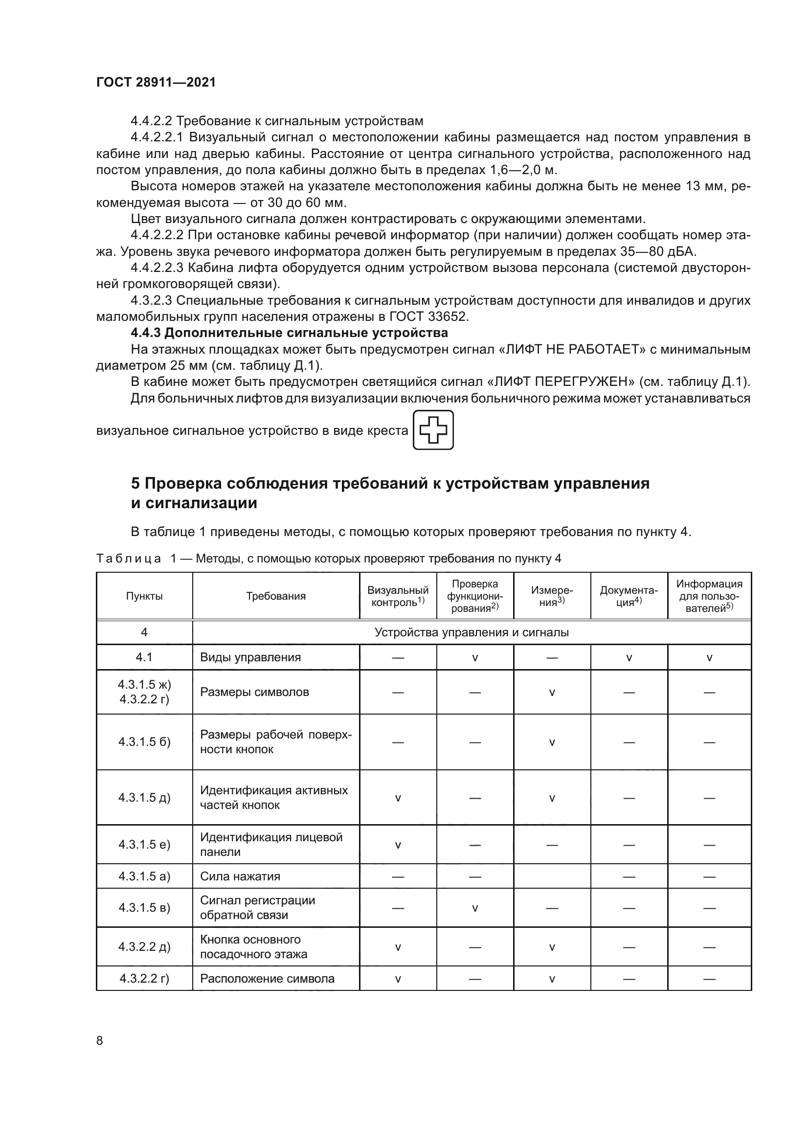 ГОСТ 28911-2021