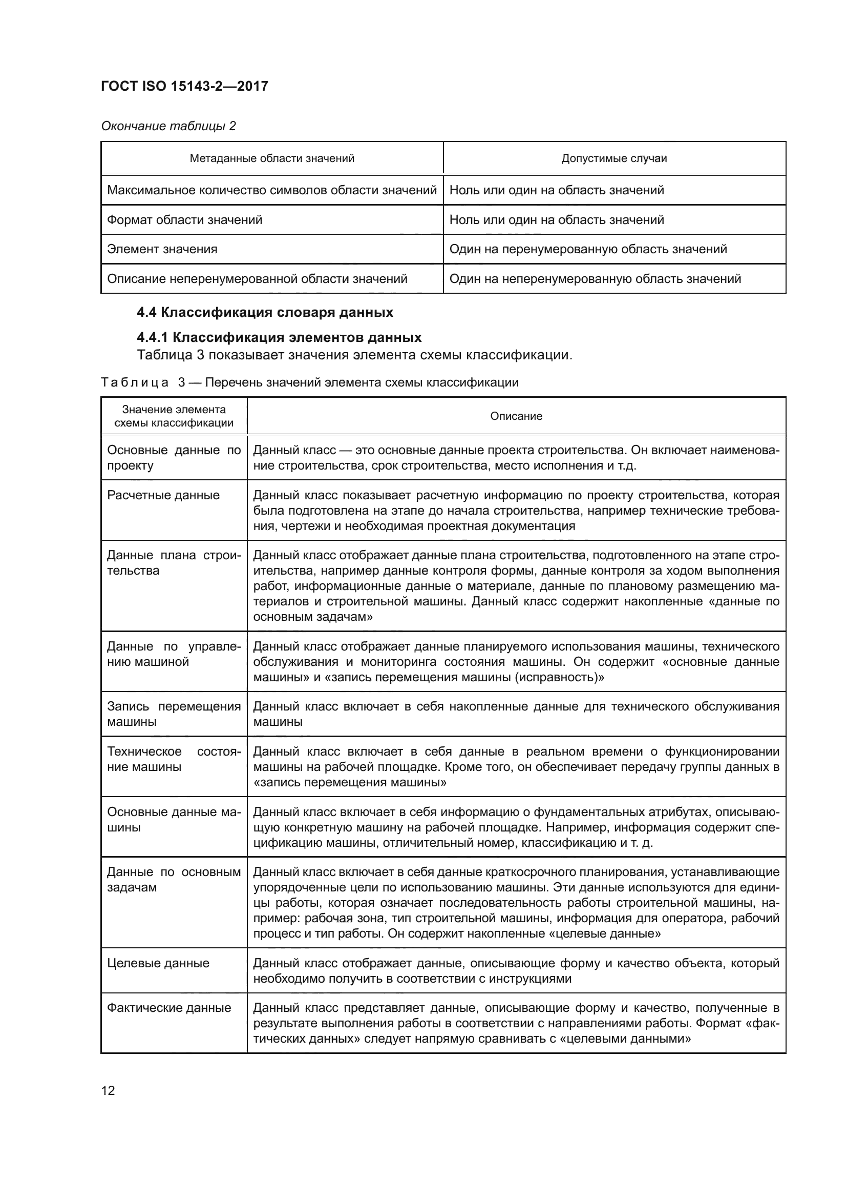 ГОСТ ISO 15143-2-2017