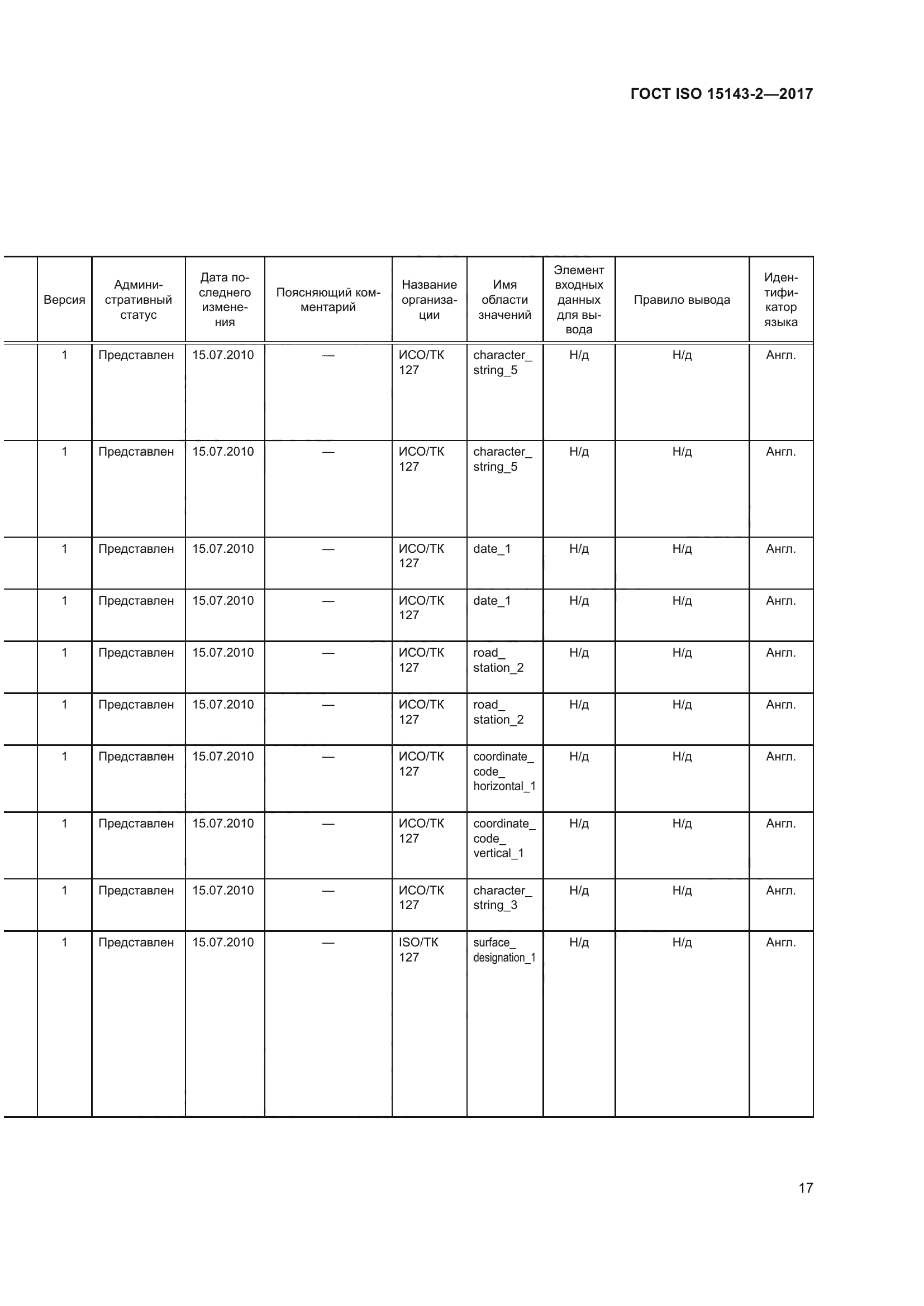 ГОСТ ISO 15143-2-2017