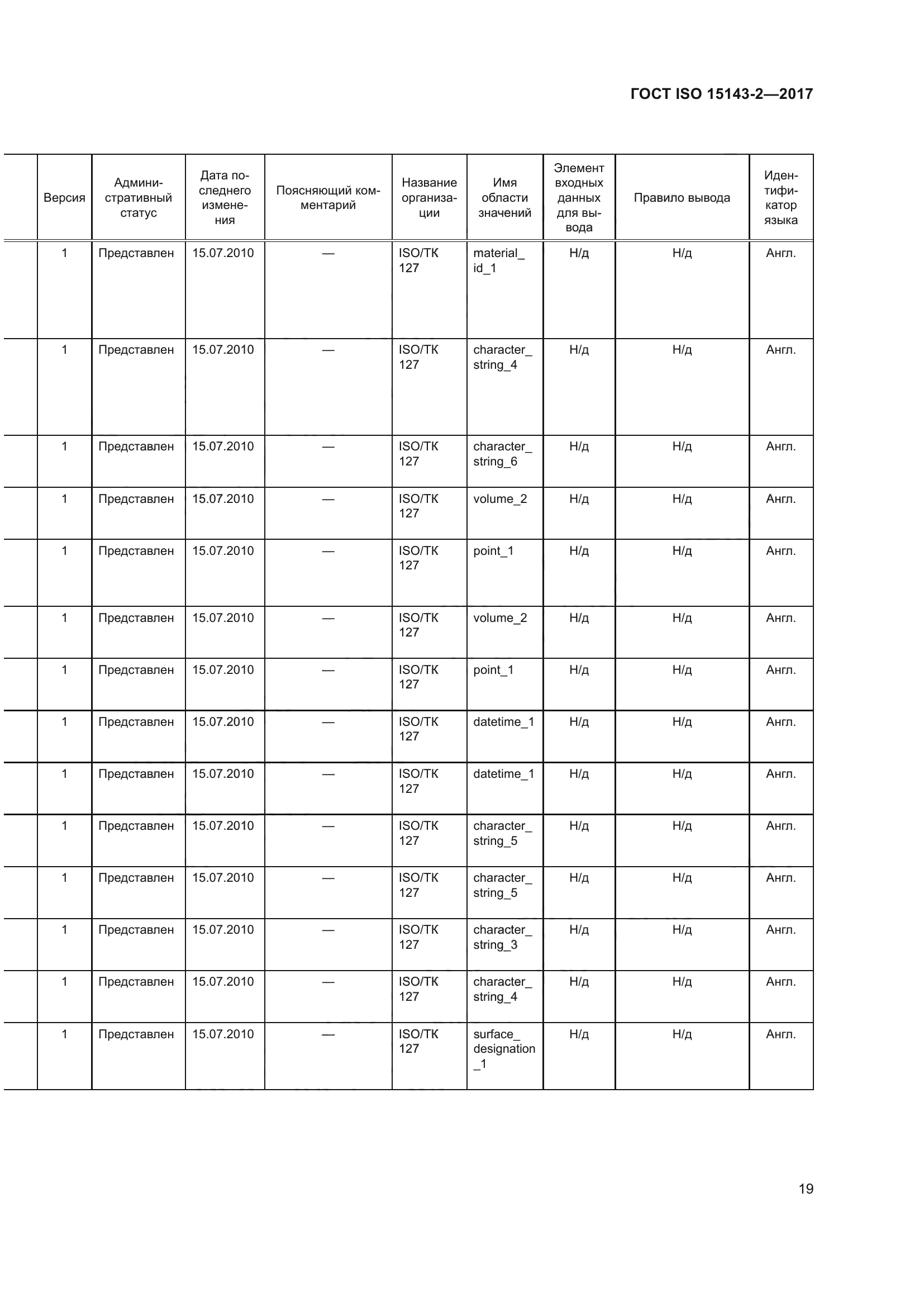 ГОСТ ISO 15143-2-2017
