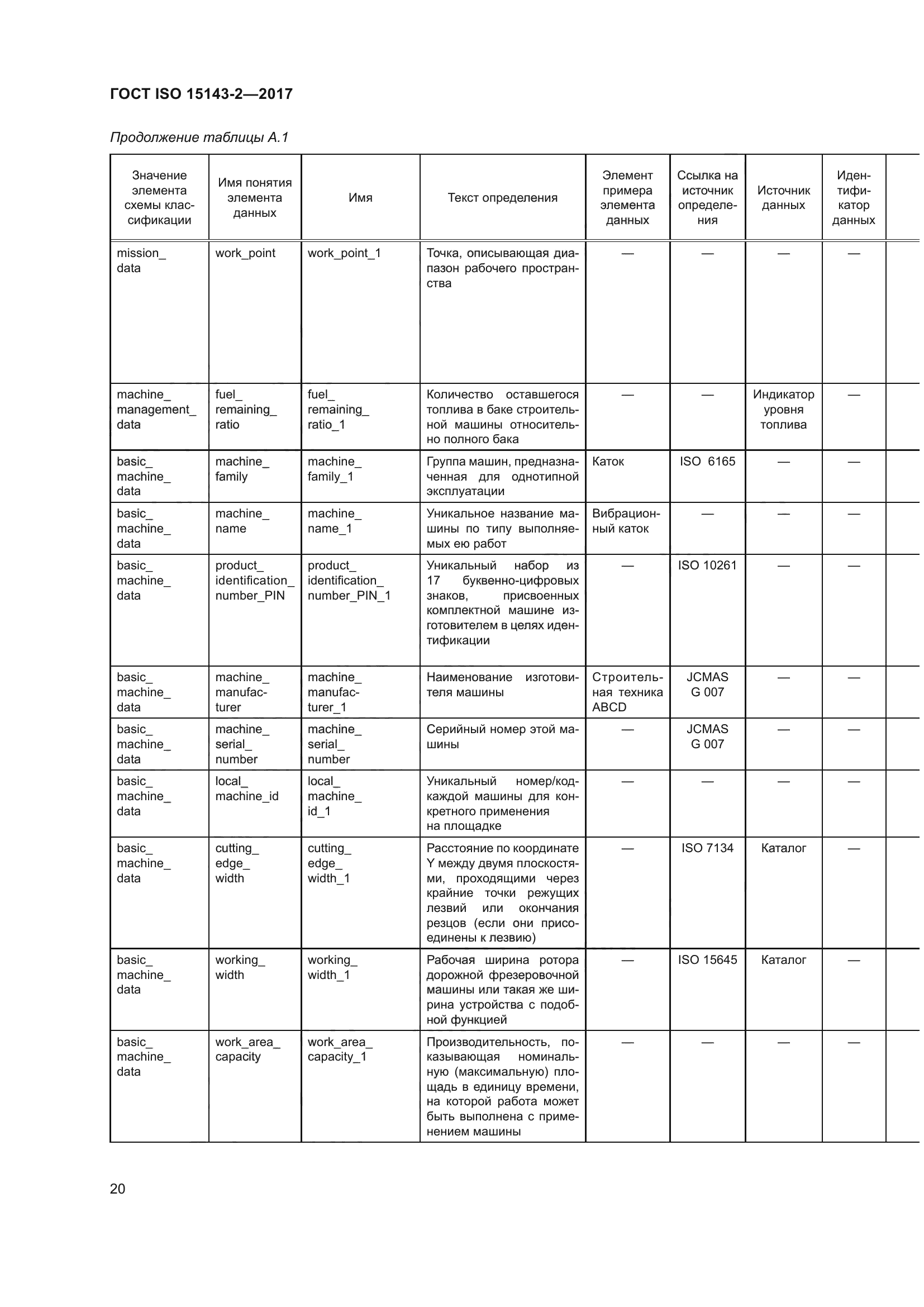 ГОСТ ISO 15143-2-2017