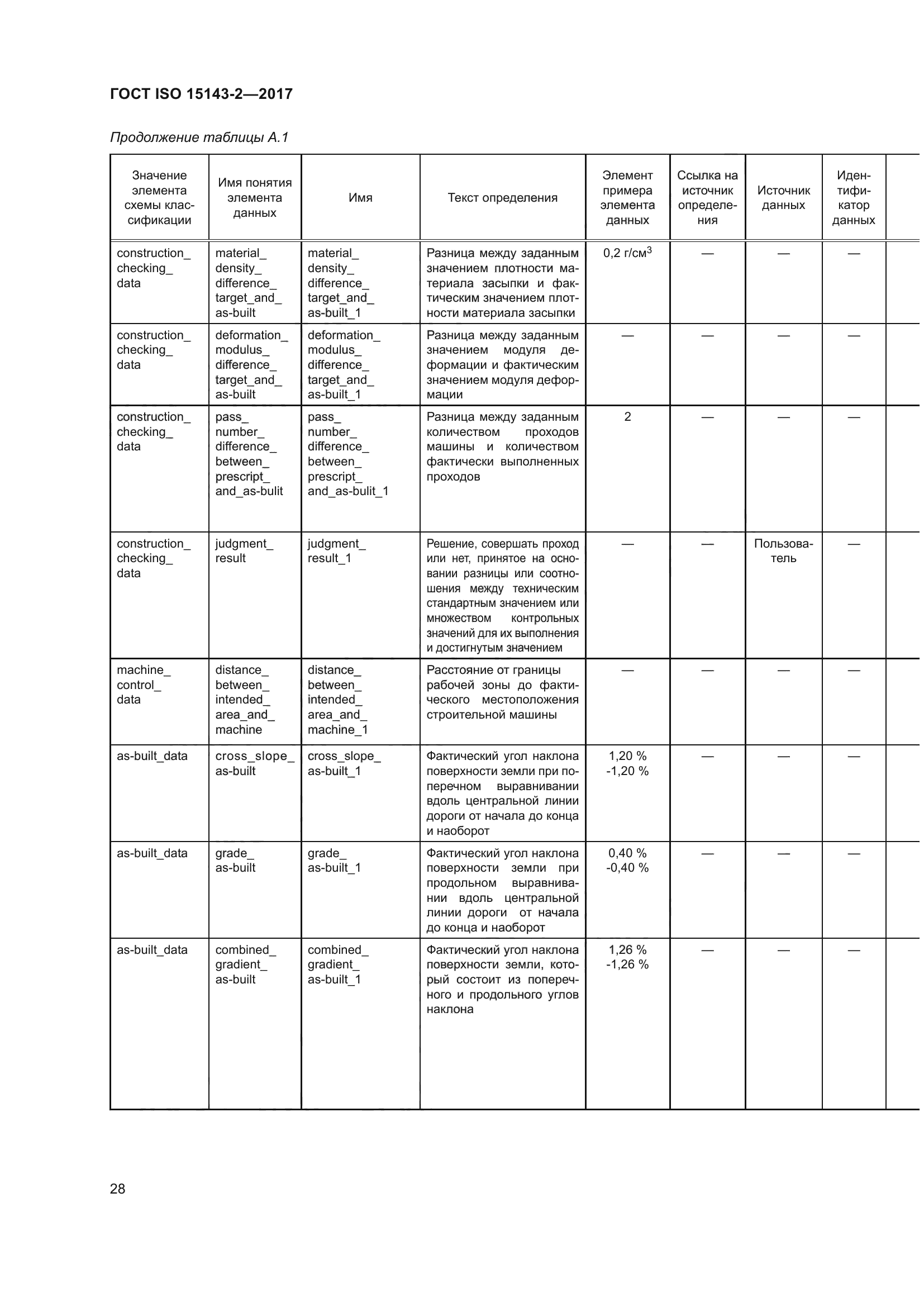 ГОСТ ISO 15143-2-2017