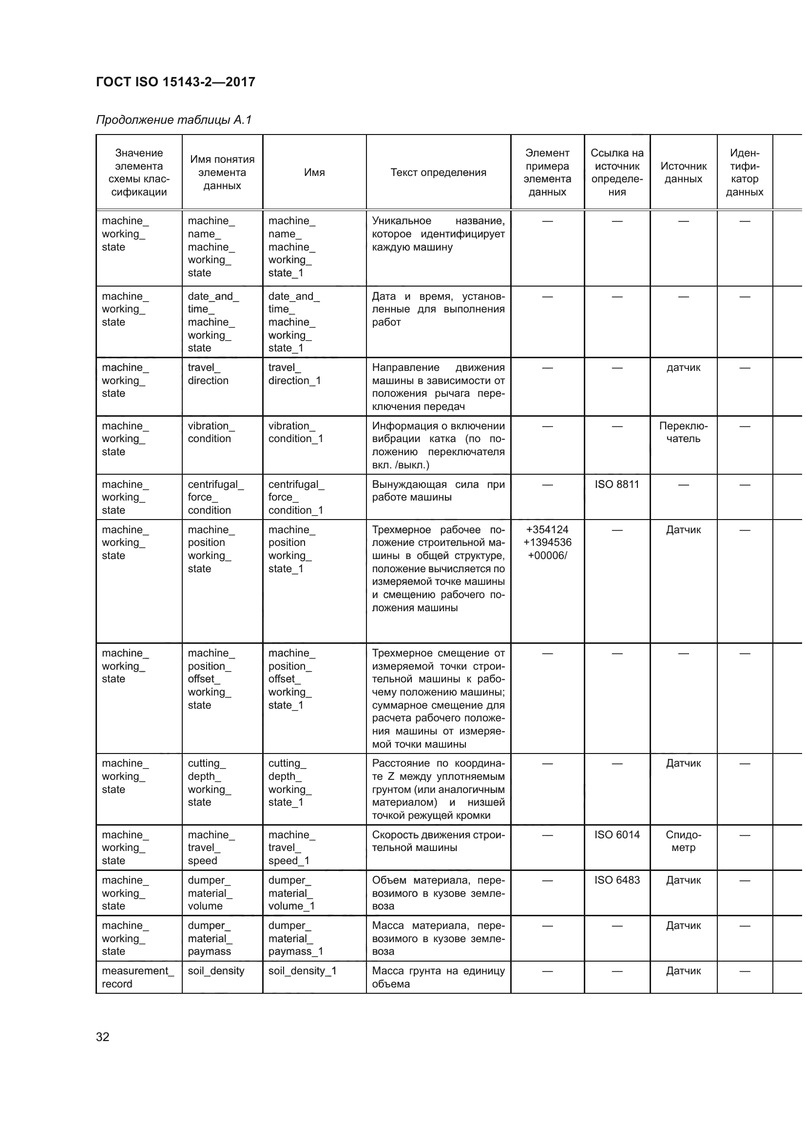 ГОСТ ISO 15143-2-2017