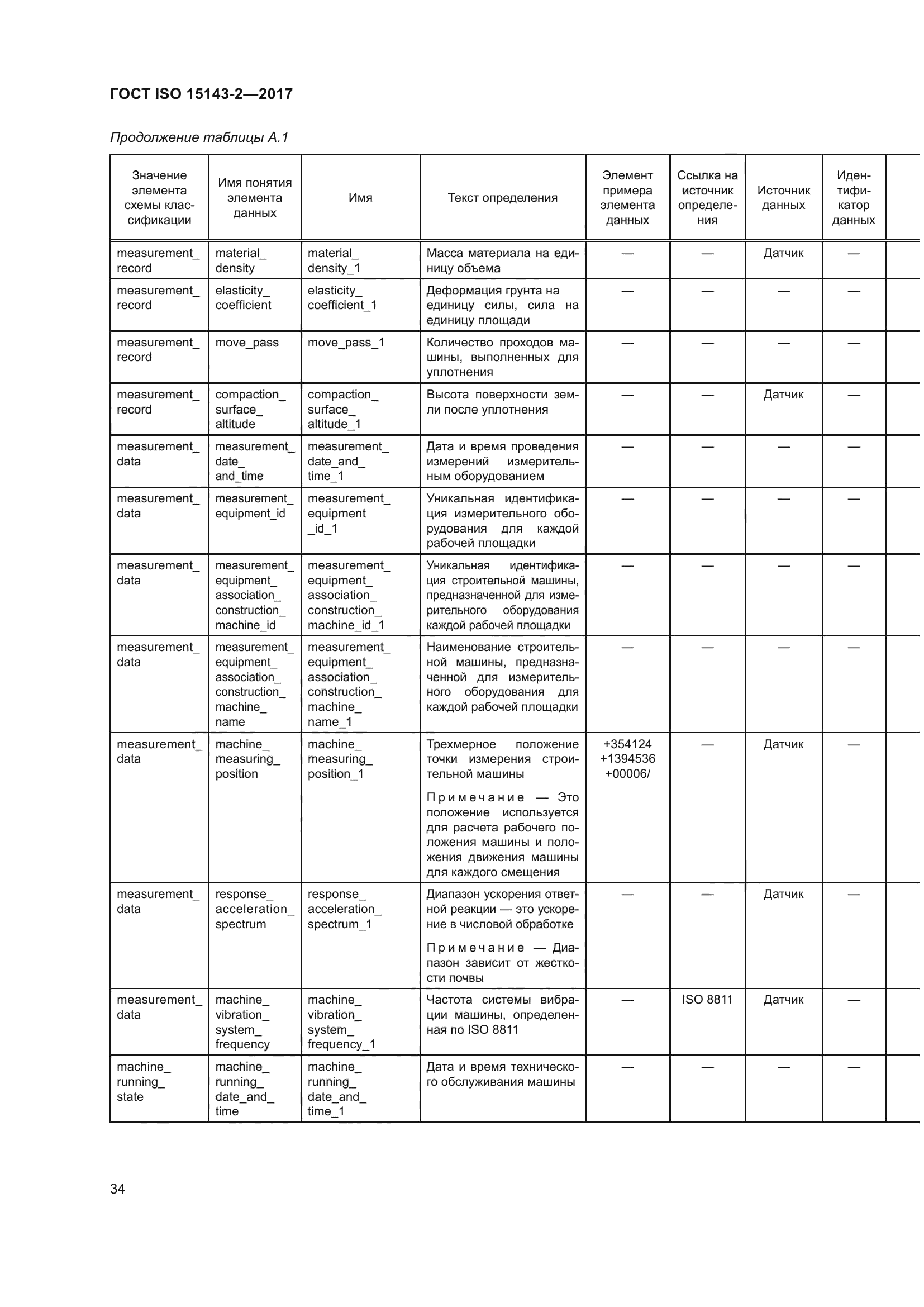 ГОСТ ISO 15143-2-2017