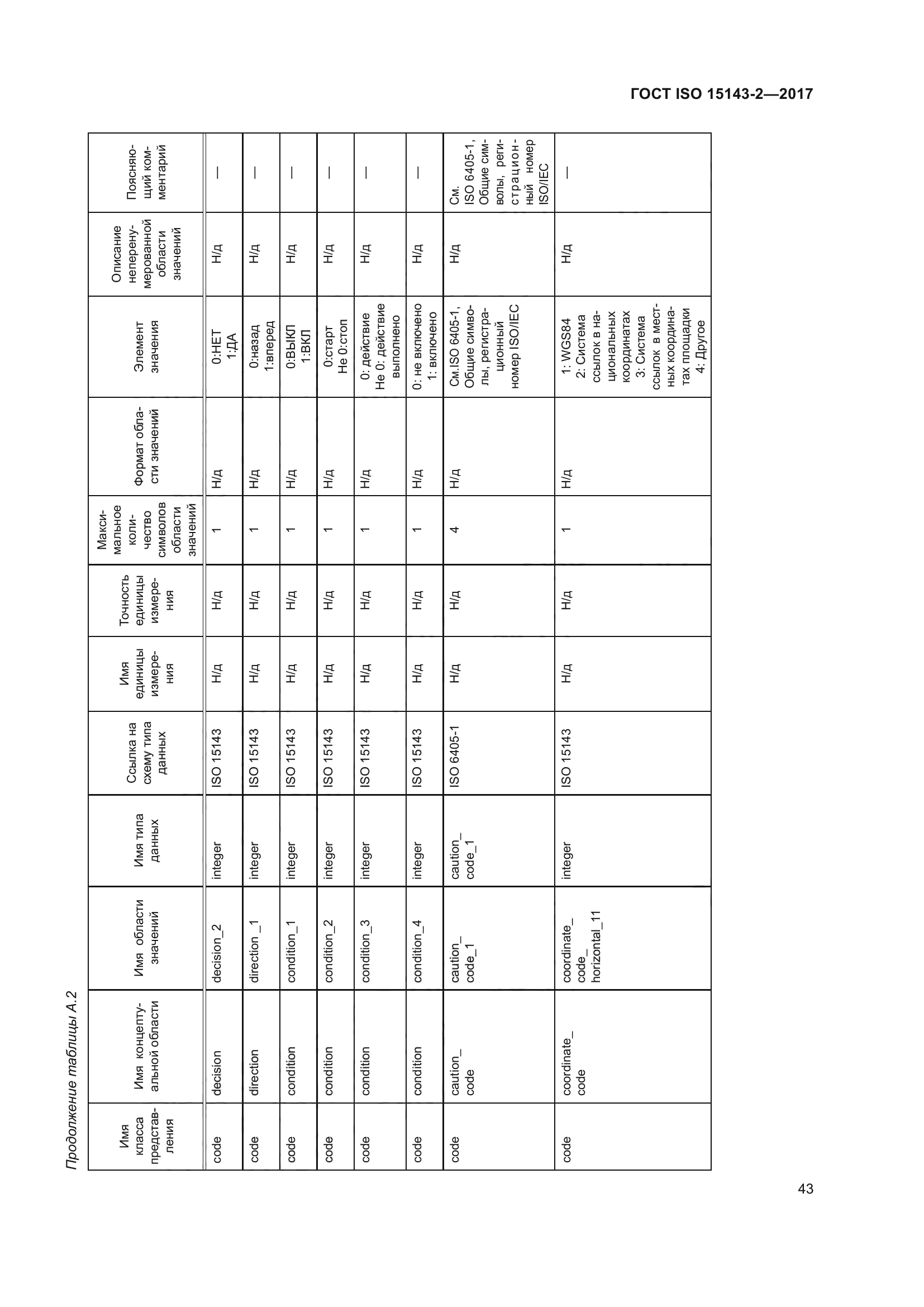 ГОСТ ISO 15143-2-2017