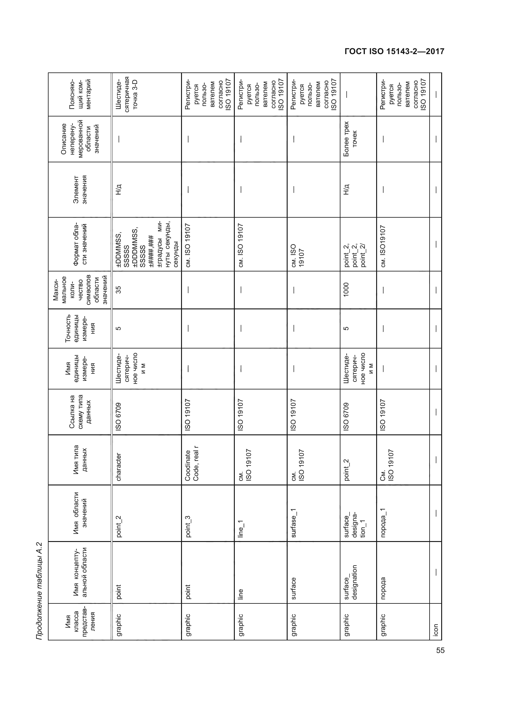 ГОСТ ISO 15143-2-2017