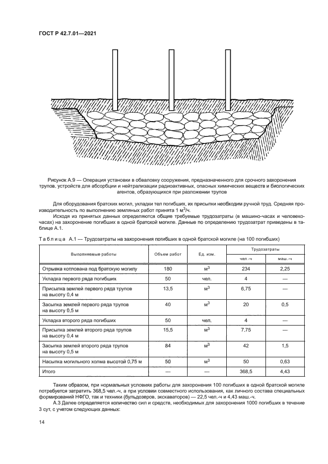 ГОСТ Р 42.7.01-2021