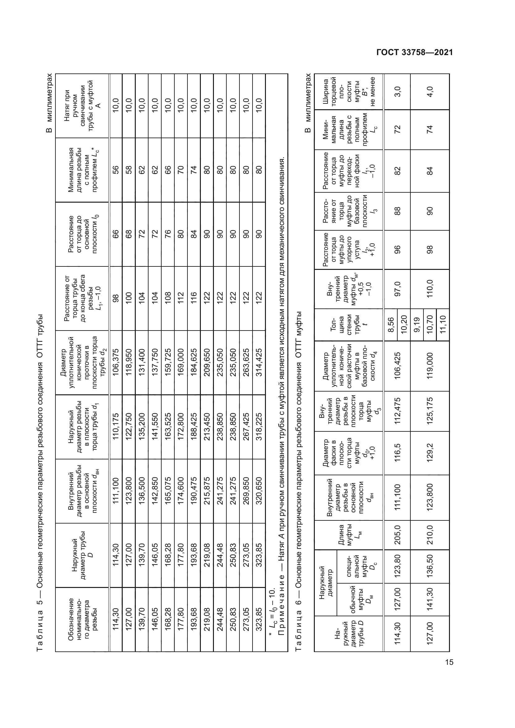 ГОСТ 33758-2021
