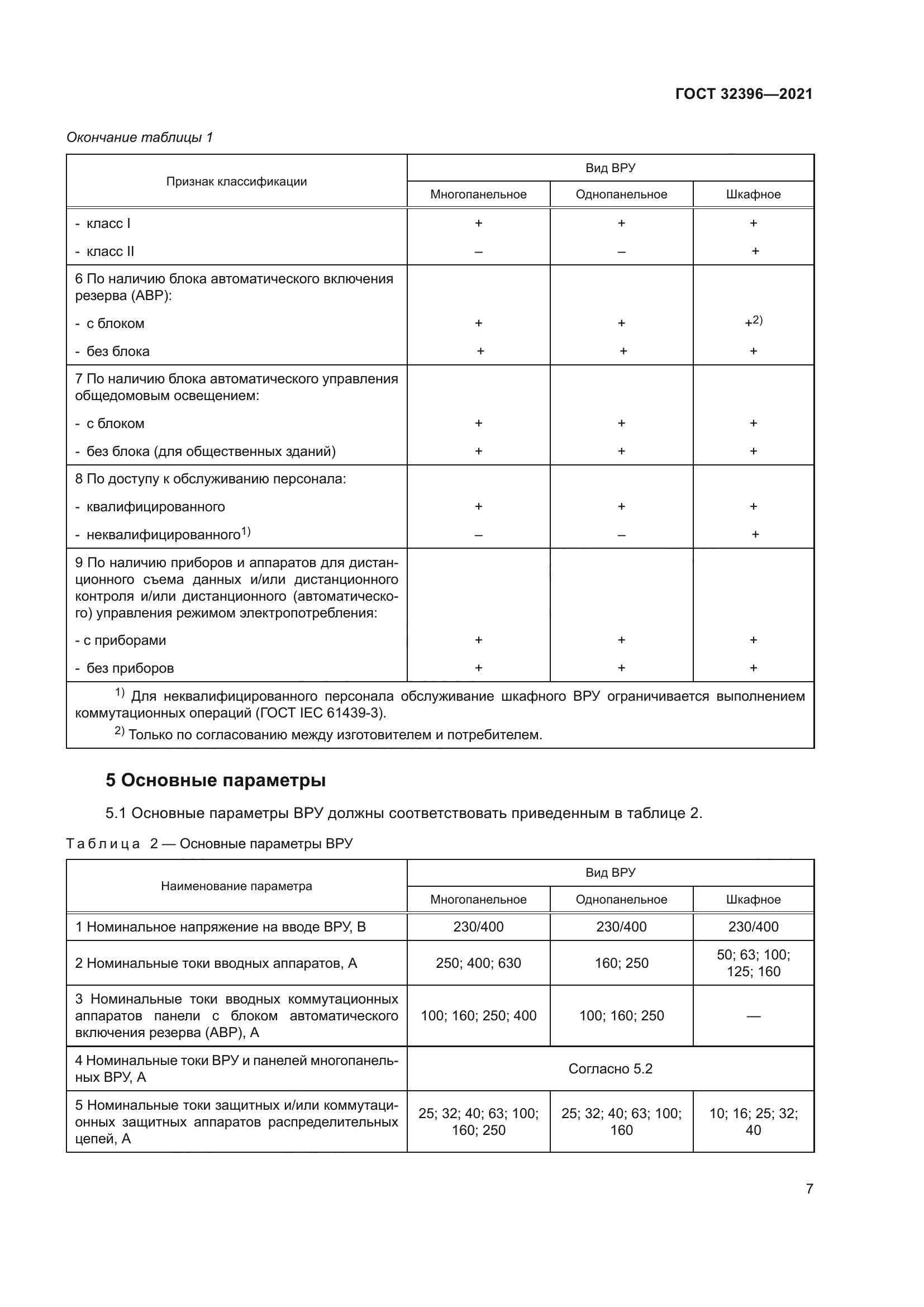 ГОСТ 32396-2021