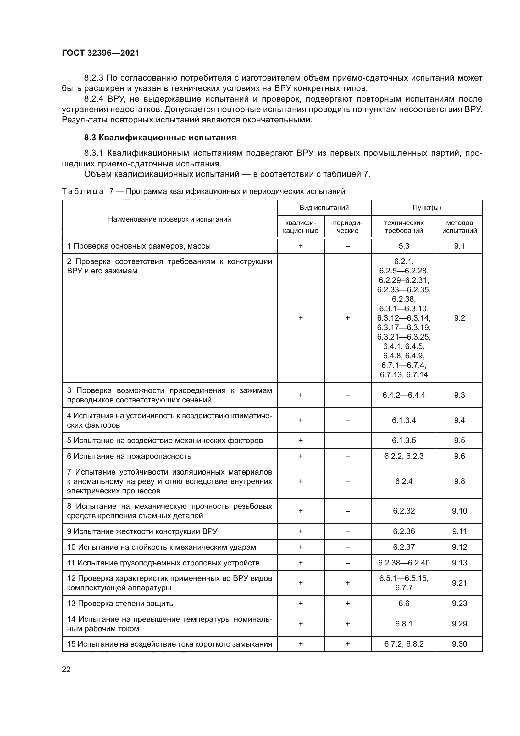 ГОСТ 32396-2021