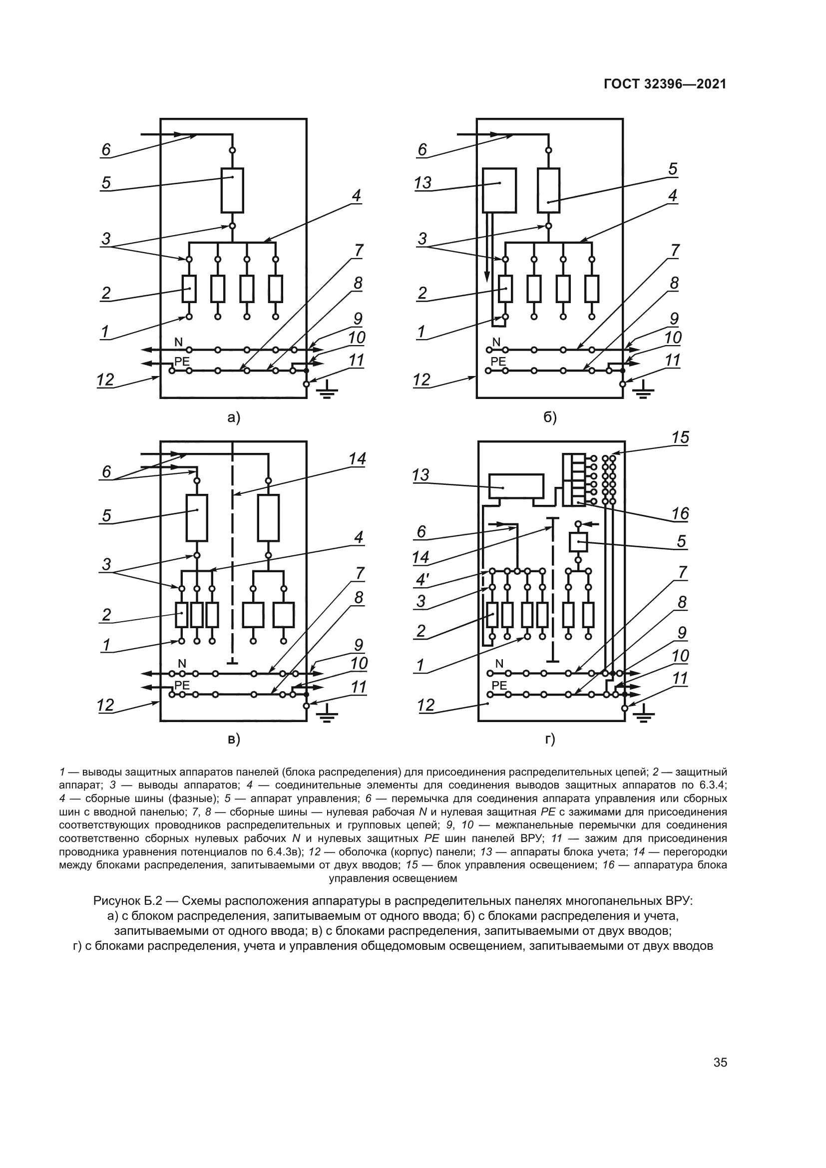 ГОСТ 32396-2021
