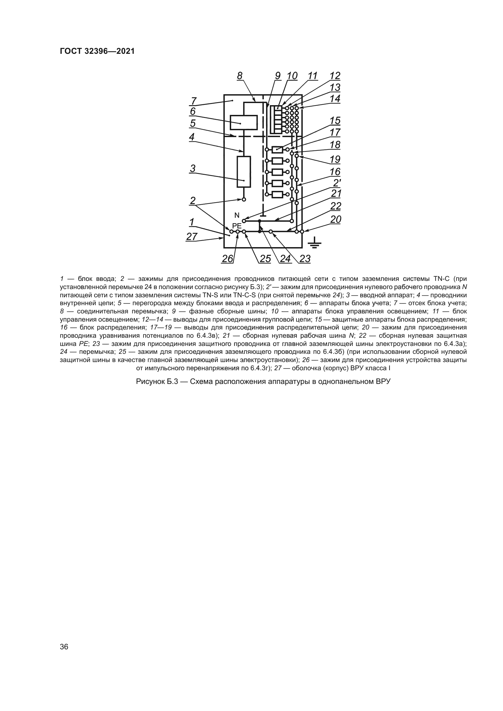 ГОСТ 32396-2021