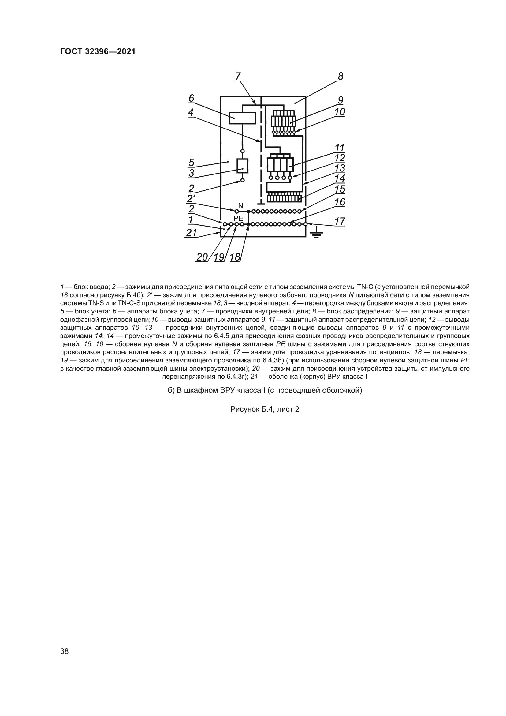 ГОСТ 32396-2021