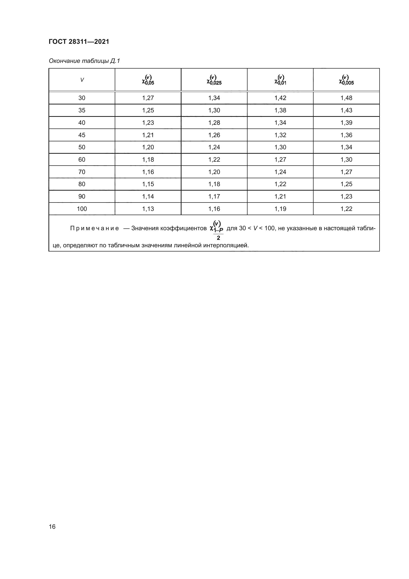 ГОСТ 28311-2021
