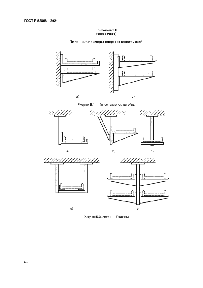 ГОСТ Р 52868-2021