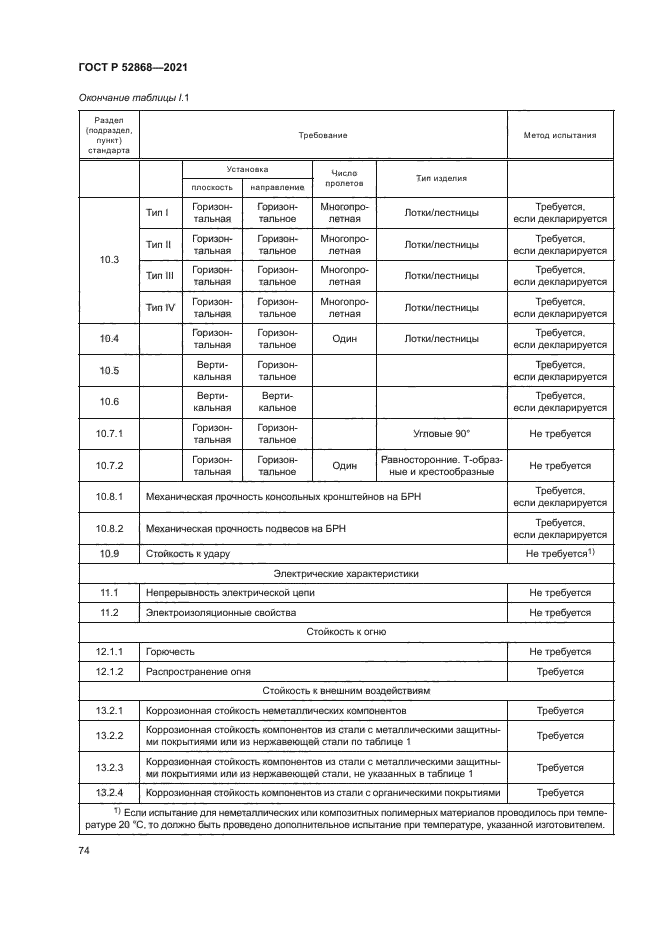 ГОСТ Р 52868-2021