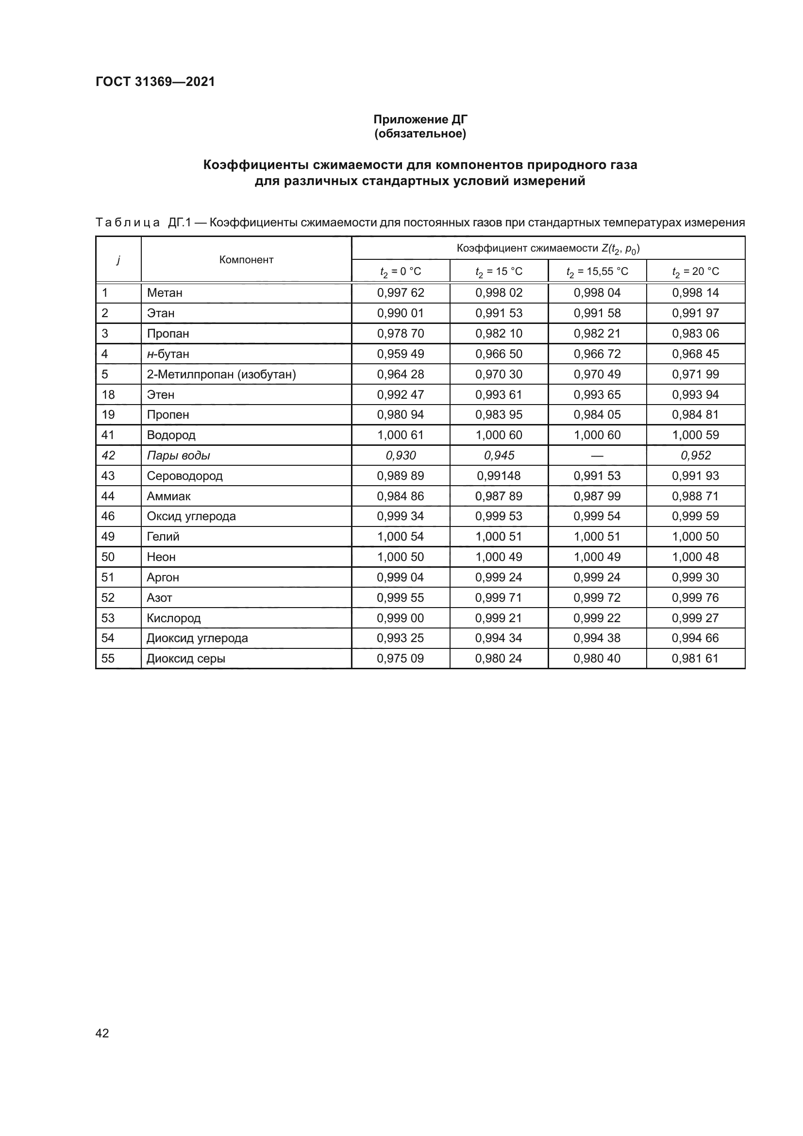 ГОСТ 31369-2021