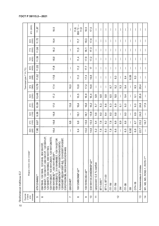 ГОСТ Р 59115.2-2021