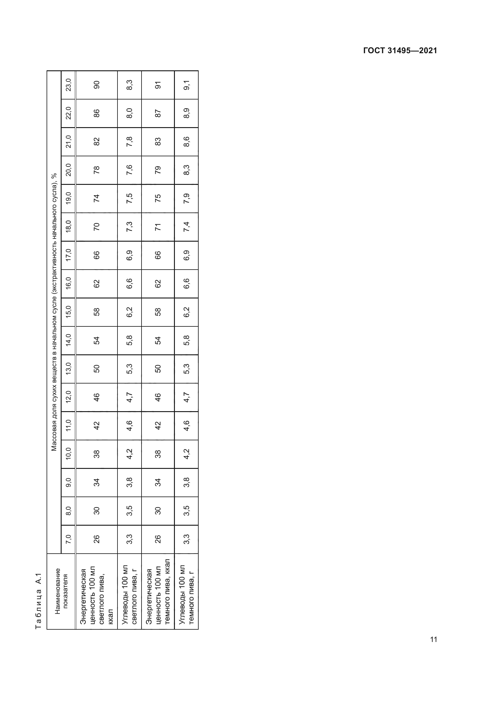 ГОСТ 31495-2021