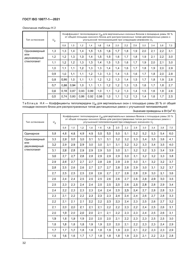 ГОСТ ISO 10077-1-2021