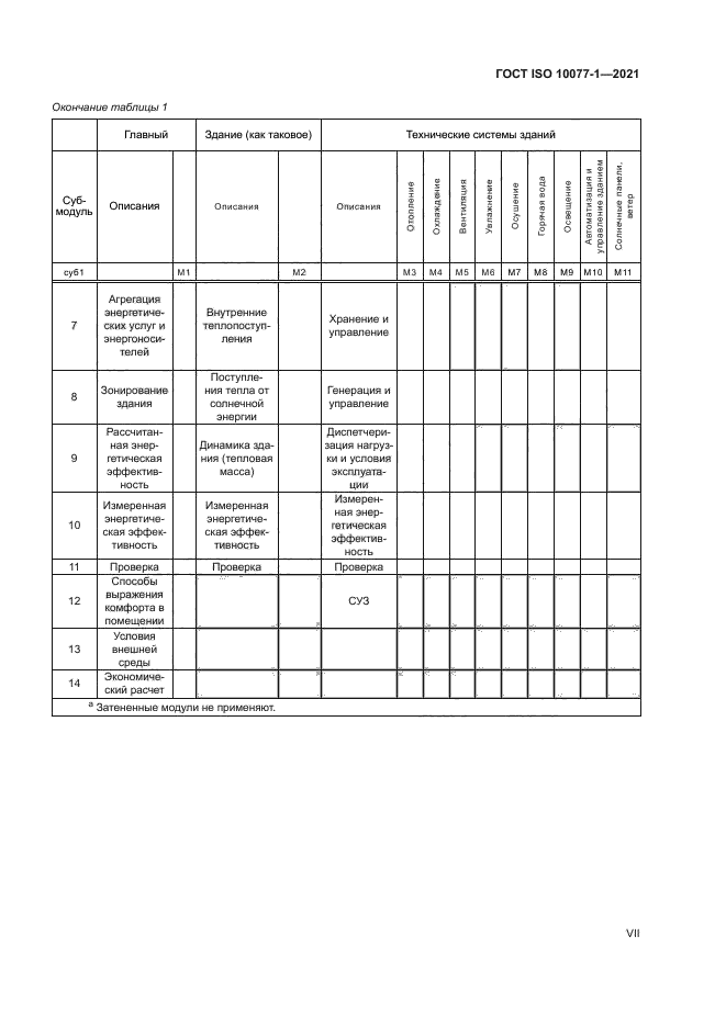 ГОСТ ISO 10077-1-2021