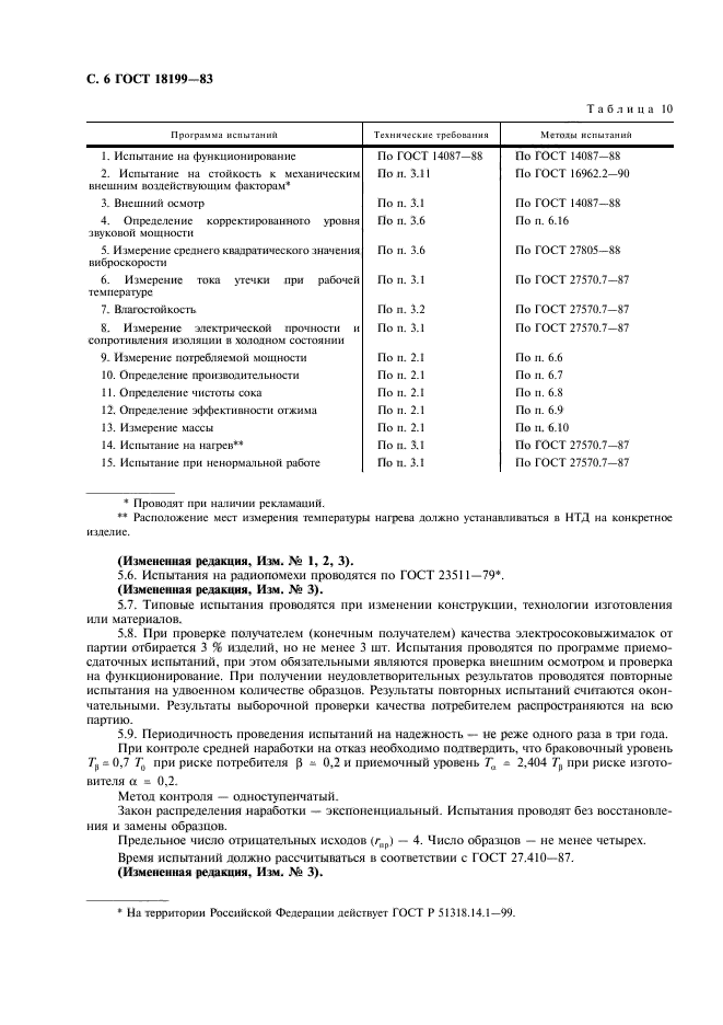 ГОСТ 18199-83