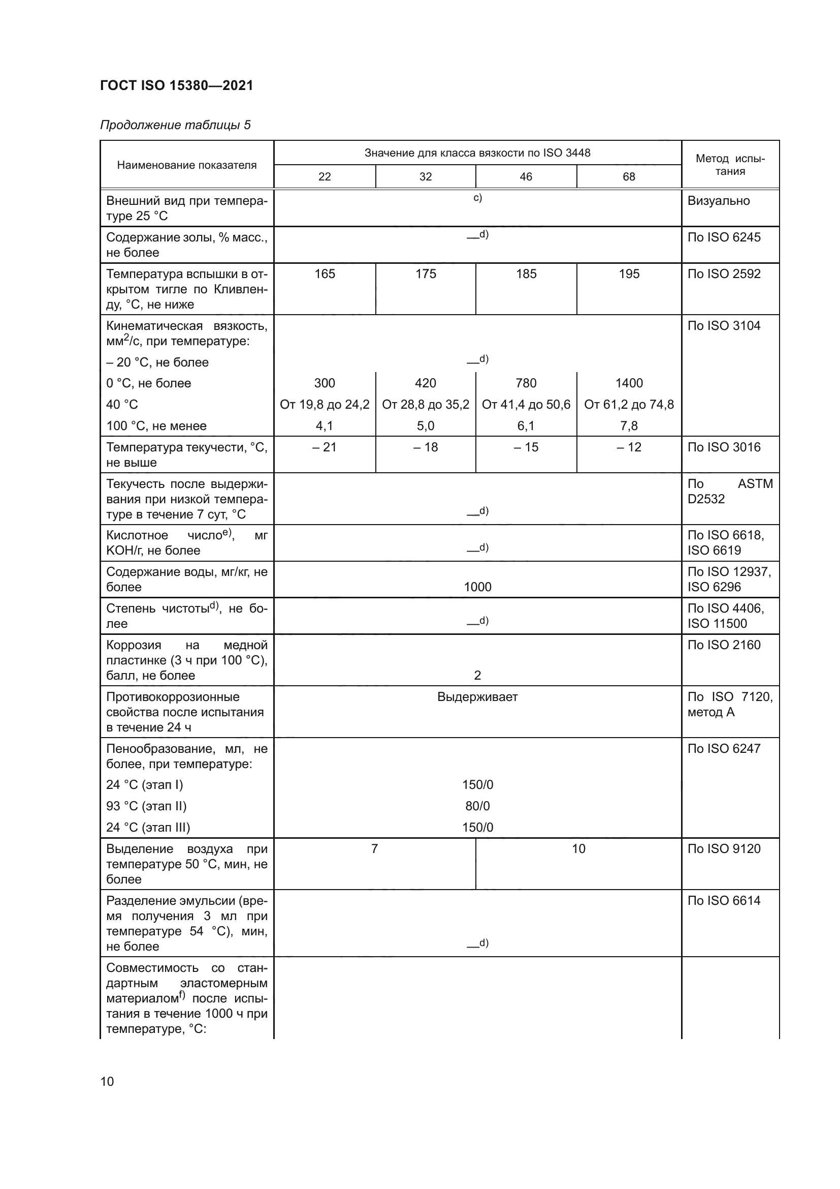 ГОСТ ISO 15380-2021