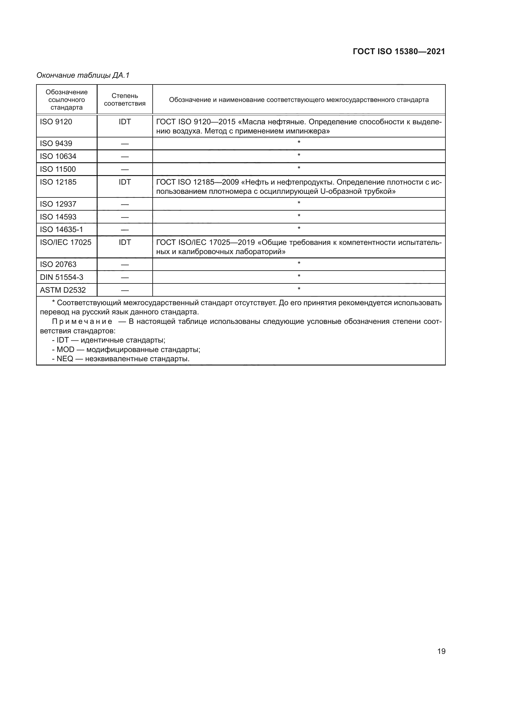 ГОСТ ISO 15380-2021