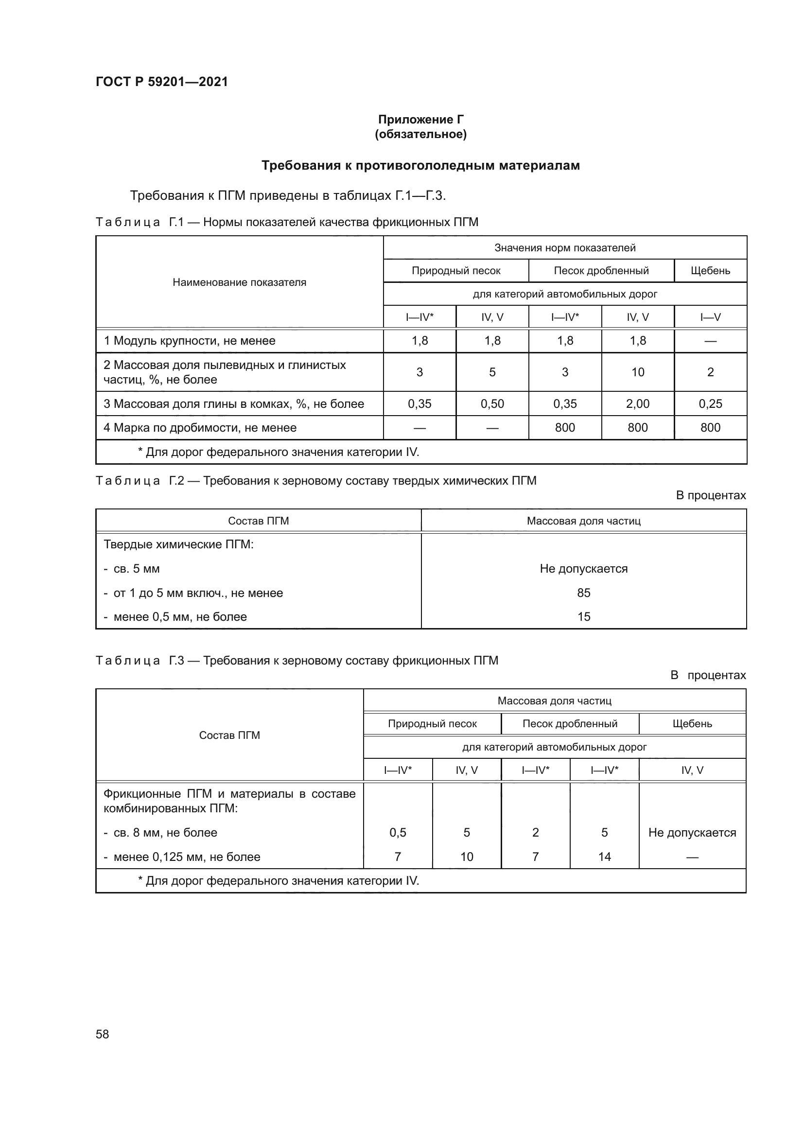 ГОСТ Р 59201-2021