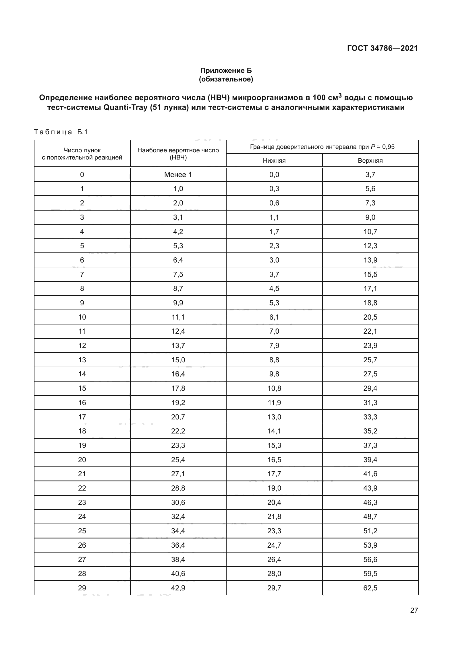 ГОСТ 34786-2021