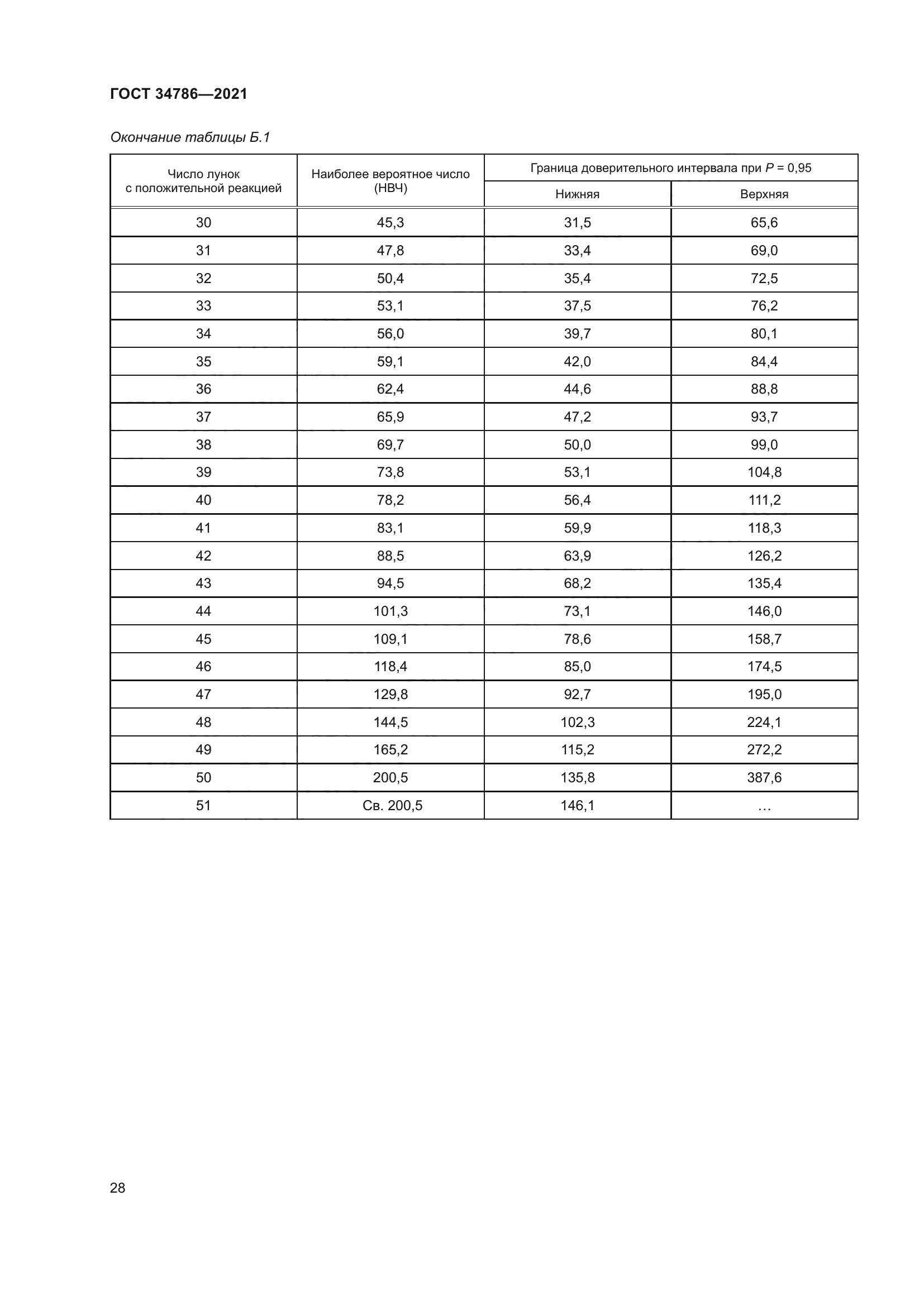 ГОСТ 34786-2021