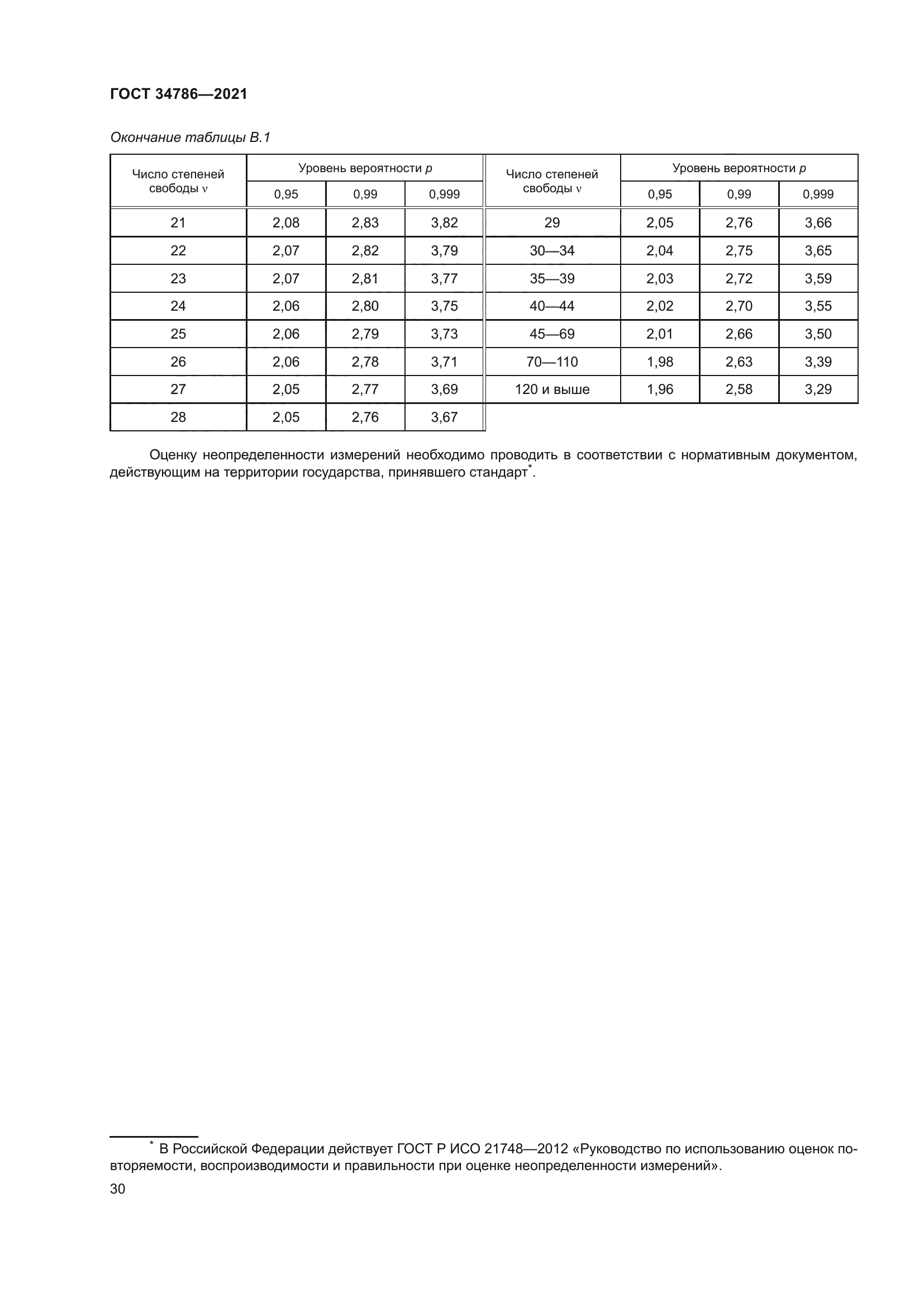 ГОСТ 34786-2021