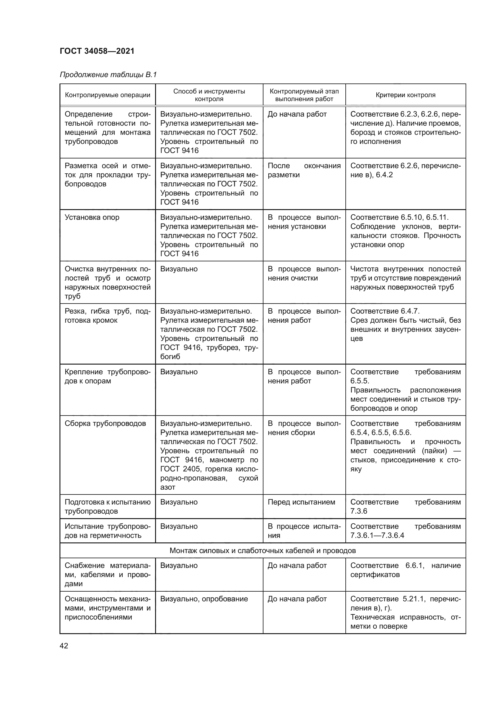 ГОСТ 34058-2021