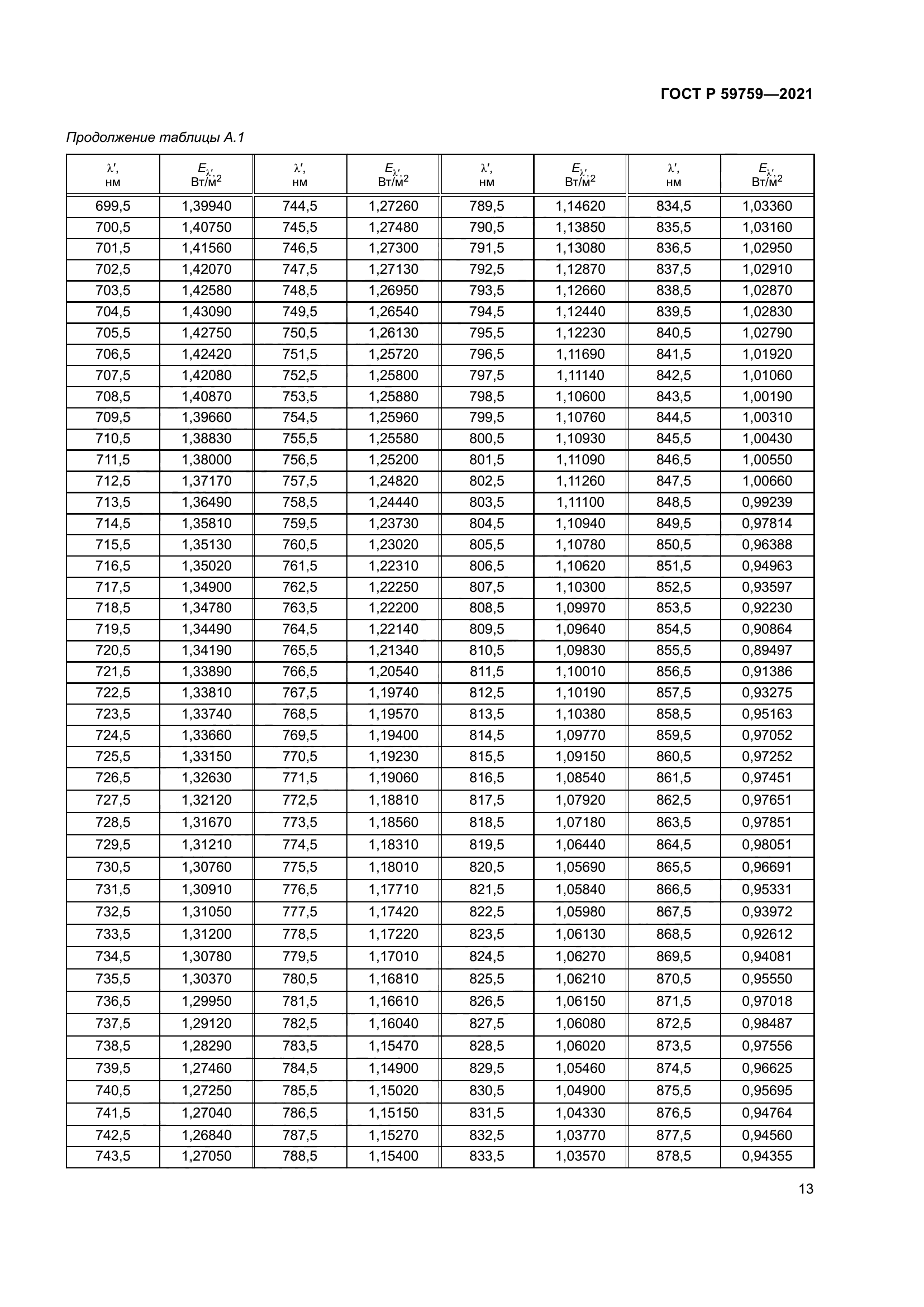 ГОСТ Р 59759-2021