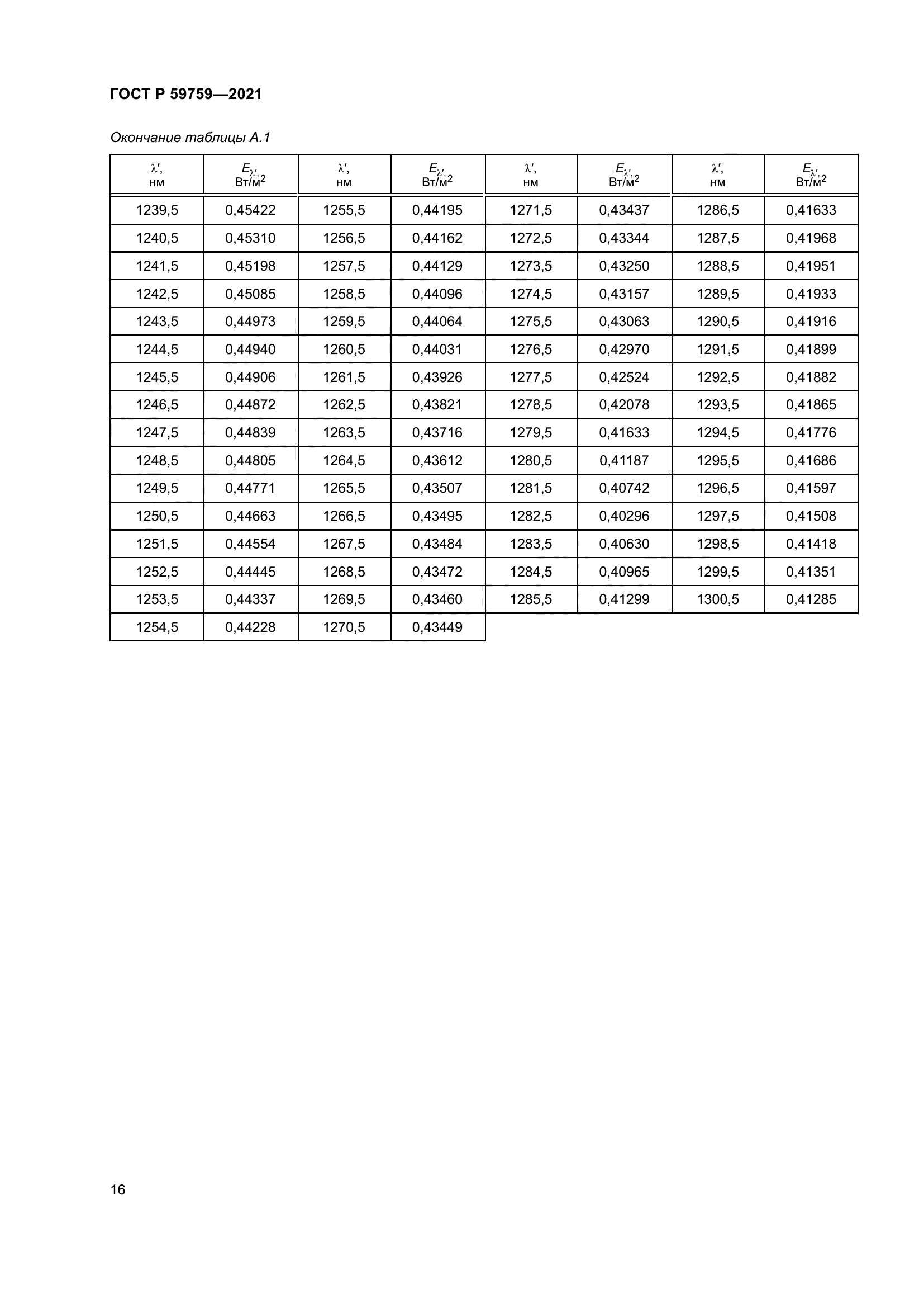 ГОСТ Р 59759-2021